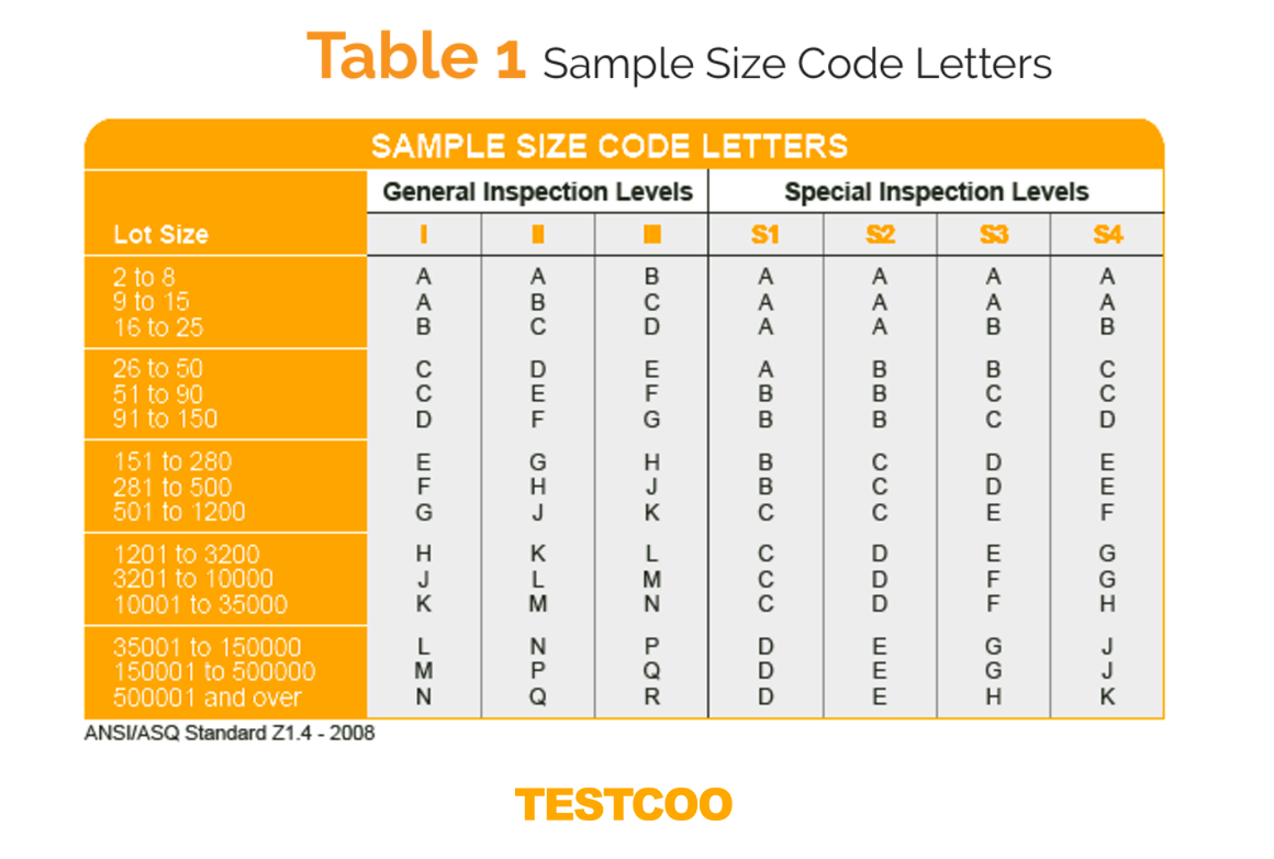 aql抽樣標準表1Testcoo