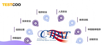 C-TPAT反恐驗廠