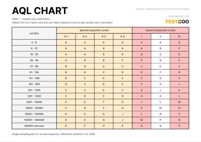 table1