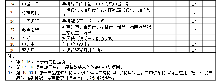 功能型檢驗項目及判定標準