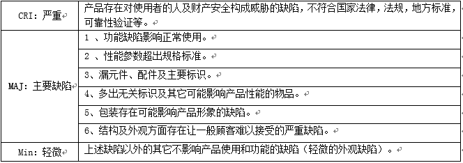 蠟燭燈檢驗標準