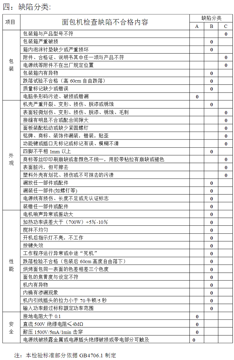 面包機檢驗標準