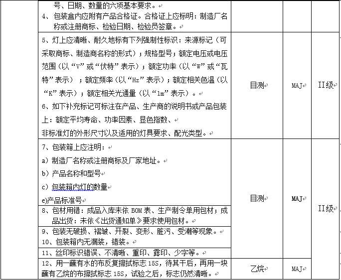 蠟燭燈檢驗標準