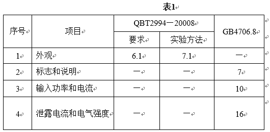 電熱毯出廠檢驗項目、要求