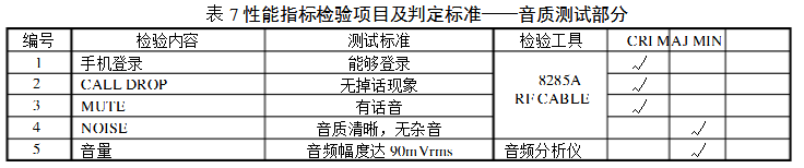 性能指標檢驗項目及判定標準之音質測試部分