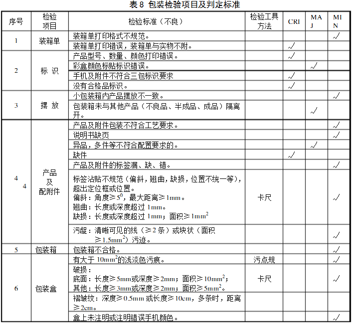 包裝檢驗項目及判定標準