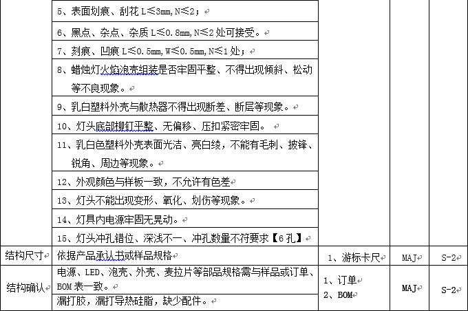 蠟燭燈檢驗標準