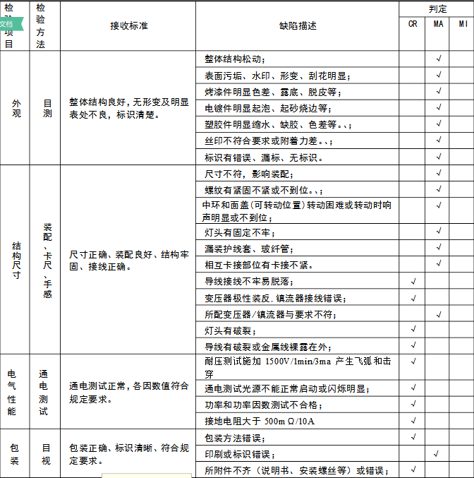 洗墻燈檢驗內容