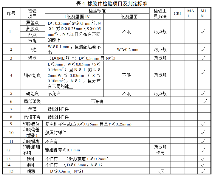 橡膠件檢驗項目及判定標準