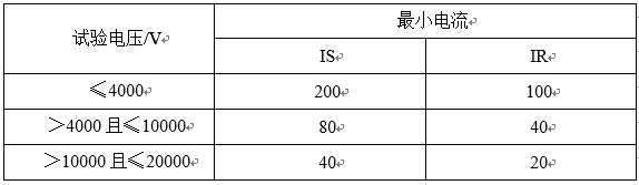 高壓電源的特性