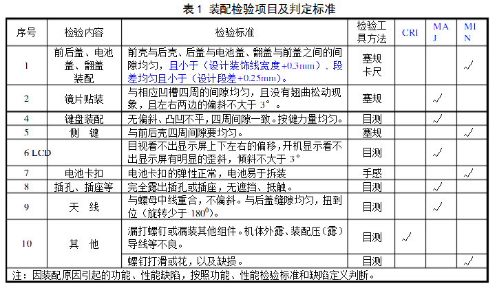 裝配檢驗項目及判定標準