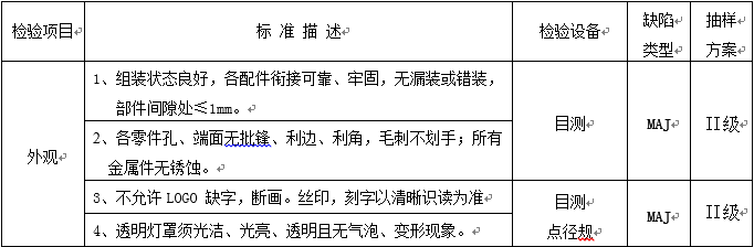 蠟燭燈檢驗標準