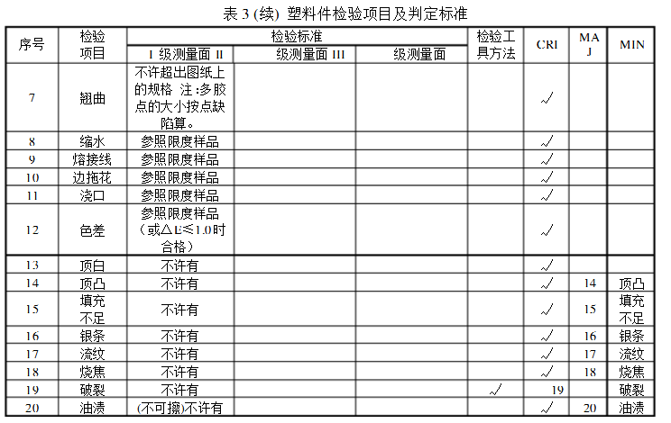 塑料件檢驗項目及判定標準