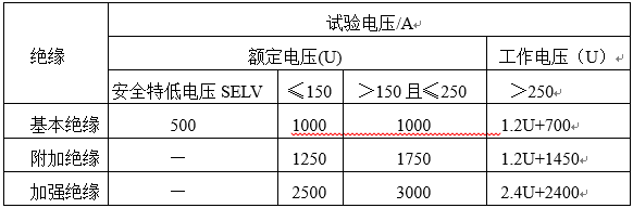 電氣強度試驗電壓