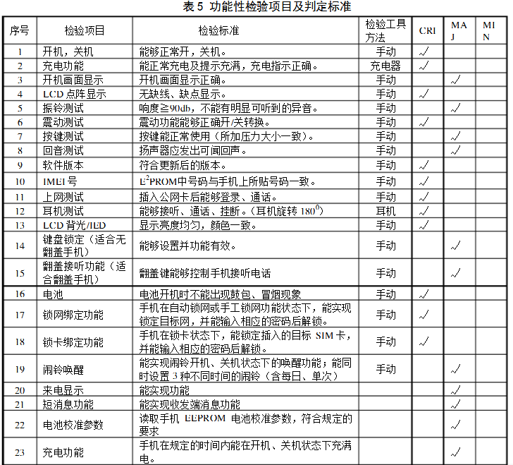 功能型檢驗項目及判定標準